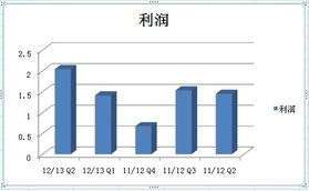 楊元慶接班一周年，聯想三大數據創新高，企業管理成效顯著