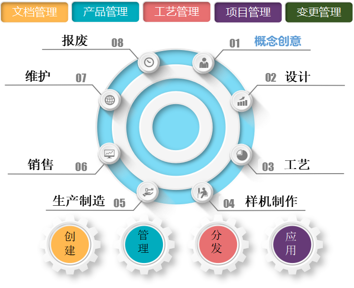 PLM系統(tǒng)驅(qū)動(dòng)產(chǎn)業(yè)升級(jí) 挑戰(zhàn)與天心天思的賦能之道
