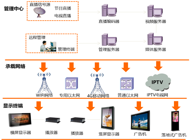 信息化咨詢(xún)服務(wù)的核心價(jià)值與發(fā)展趨勢(shì)