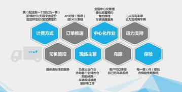 玩轉供應鏈交付，才能跟上新零售的節奏——科技中介服務的破局之道