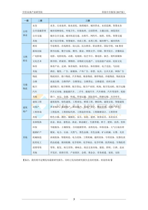 2017-2021中國科技中介服務運作模式與發展趨勢分析報告